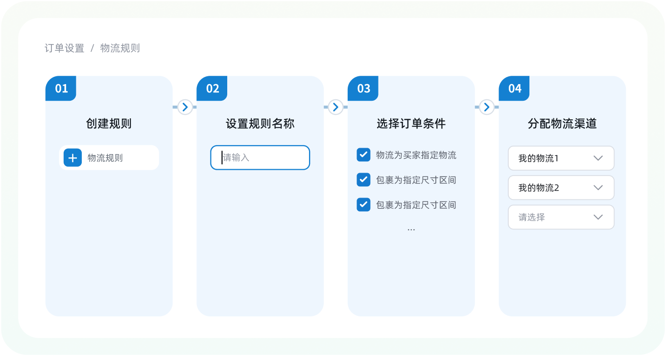 noon 自动分配物流_店小秘 ERP 接入 1700 + 物流渠道按地区重量智能匹配